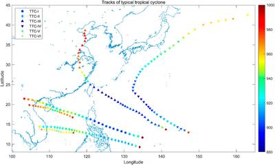Numerical study of extreme waves driven by synthetic tropical cyclones in the northwest Pacific Ocean